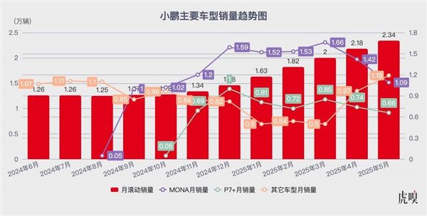 大智慧配资 小鹏想要的 不止“留在牌桌上”