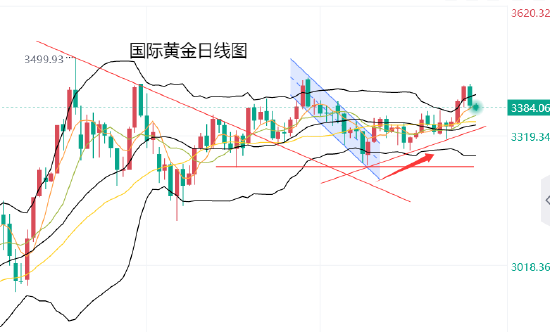 泸深投 黄力晨:欧美接近达成关税协议 抑制避险需求拖累金价