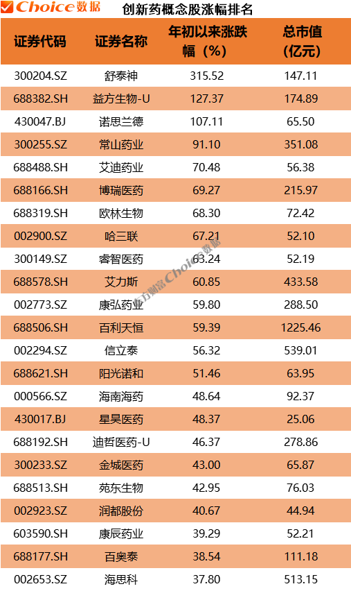 启运配资 创新药暴涨！背后原因有哪些？